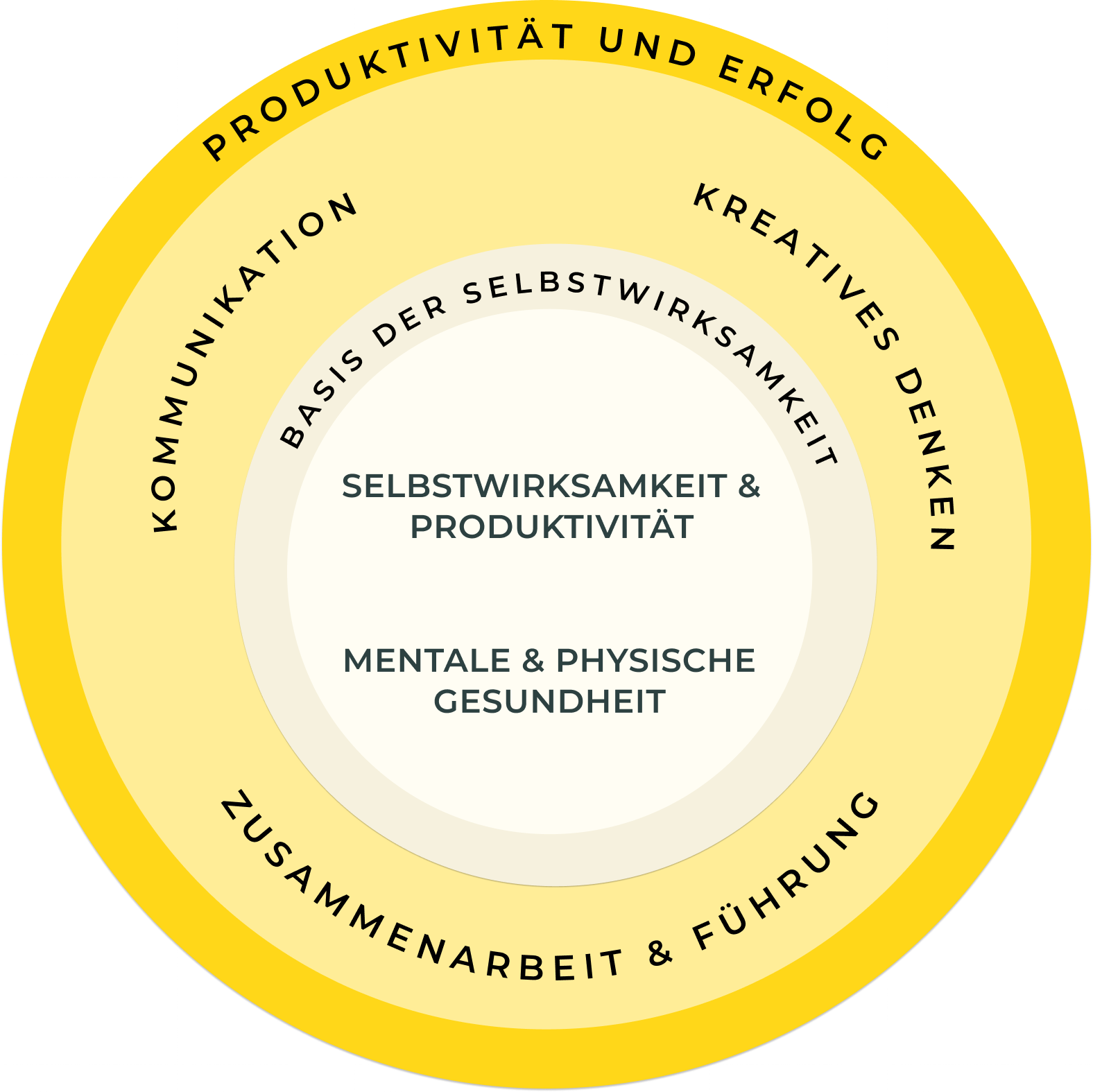 b2c.ourGrowth.growthTopicsAltText